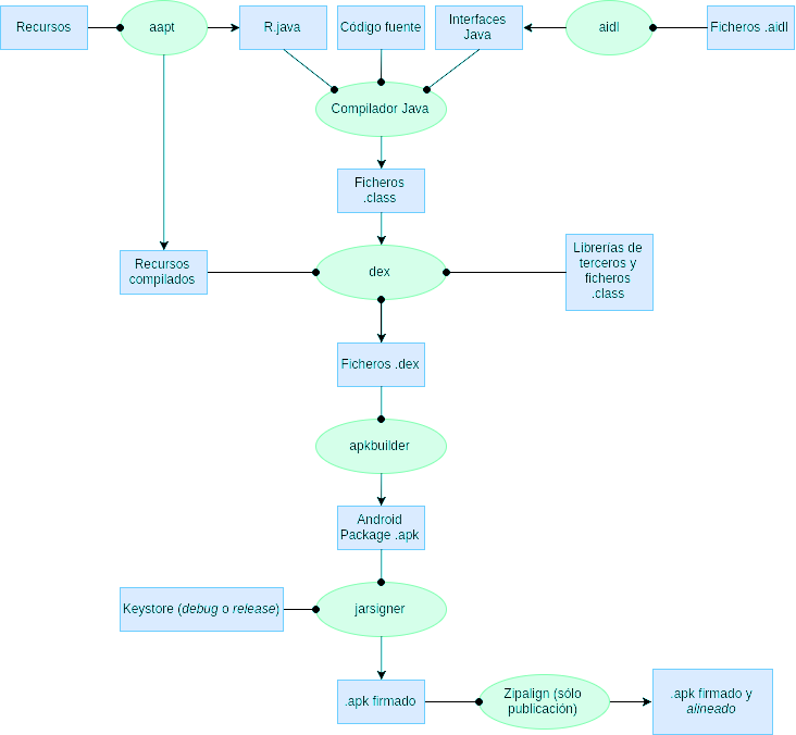 Compilación para publicación